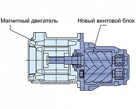 Винтовой компрессор Spitzenreiter SAH150 7 — фото 3