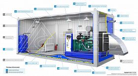 Дизельный генератор ТСС АД-320С-Т400-2РМ12 в контейнере с АВР — фото 3